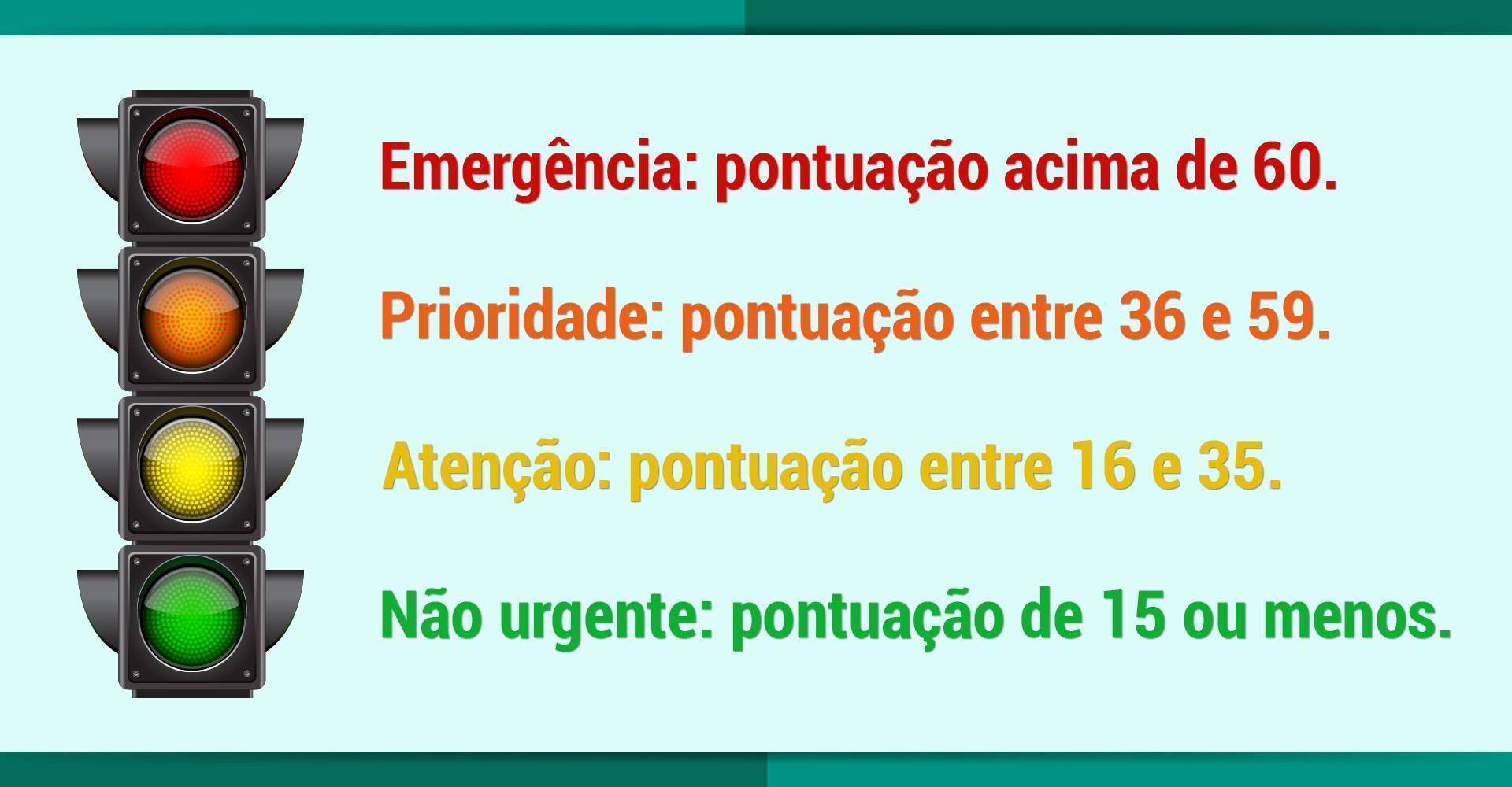 Teste de Depressão, Ansiedade e Estresse - Responda agora!