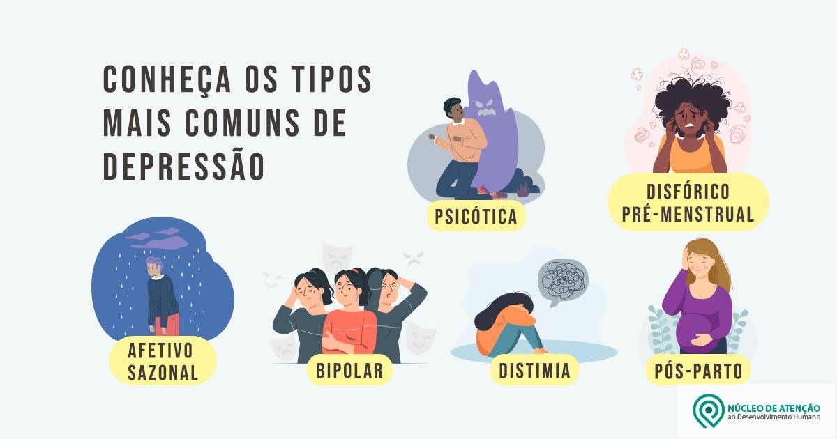 Tipos de Depressão: conheça os tipos de transtornos mais comuns